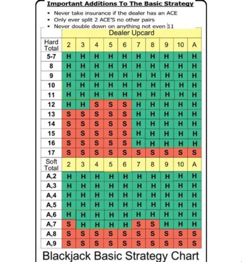 blackjack best move calculator|Master Blackjack with Our Strategy Calculator and Guides.